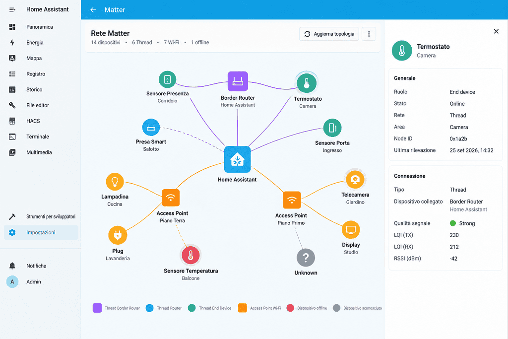 Mappa Matter Home Assistant con dispositivi Thread e Wi-Fi